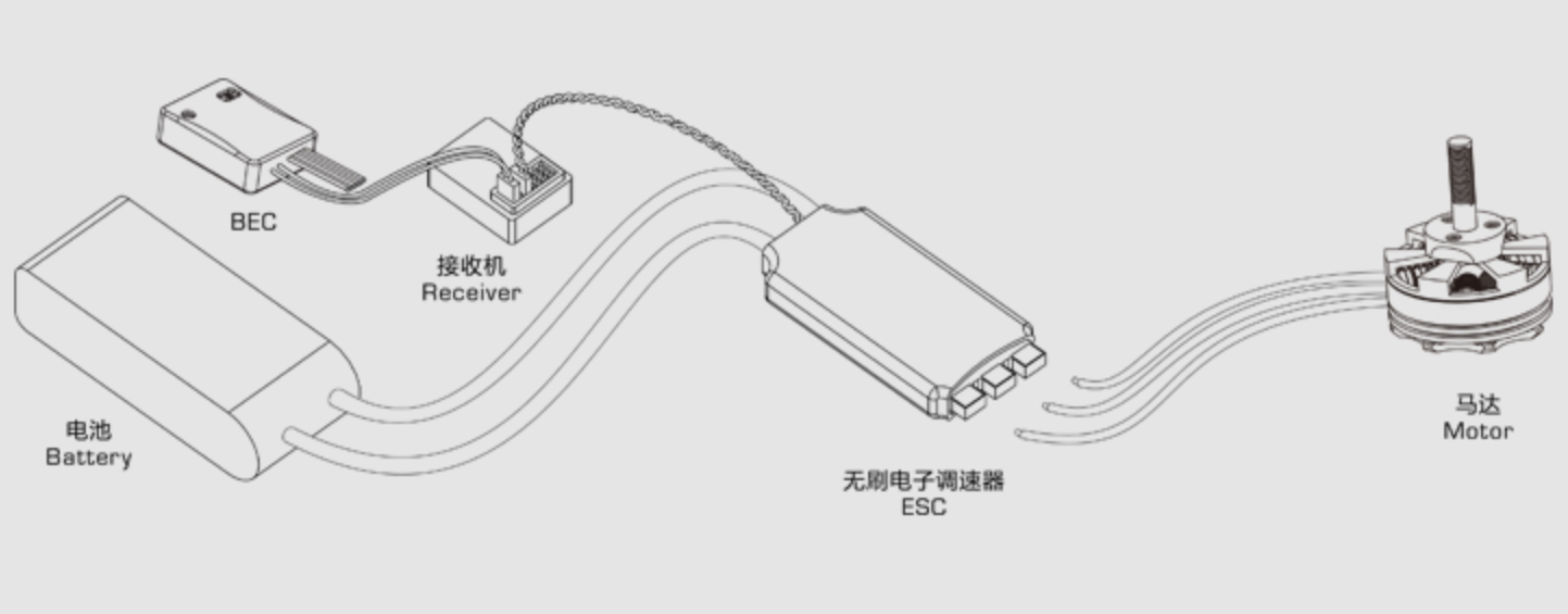 接线图