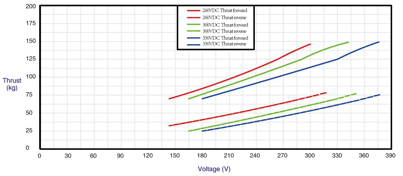 TD150A-02图5 TD150A-02图5