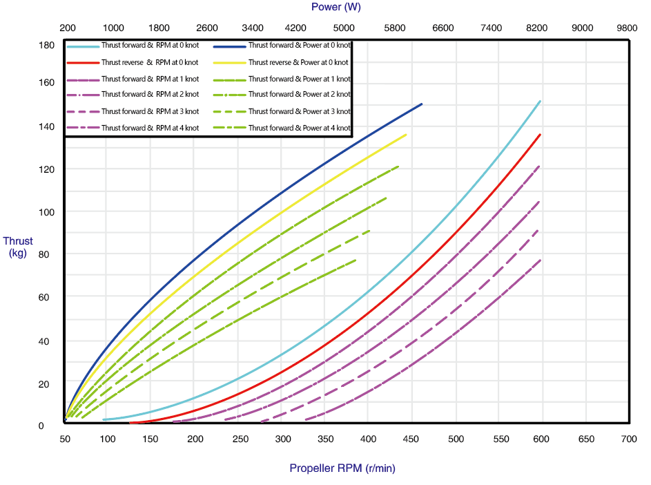 TD150A-02图4 TD150A-02图4